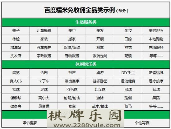 bbin直营平台百度糯米直接免佣金了O2O巨头的小船