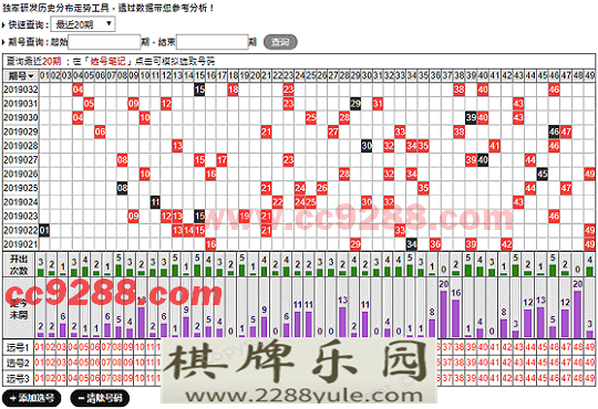 关键动作中大博彩百科奖的背后原因