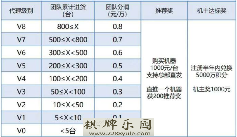 信用卡积分兑现平台蠢蠢欲动违规问题显